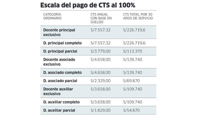 Infografía LR 