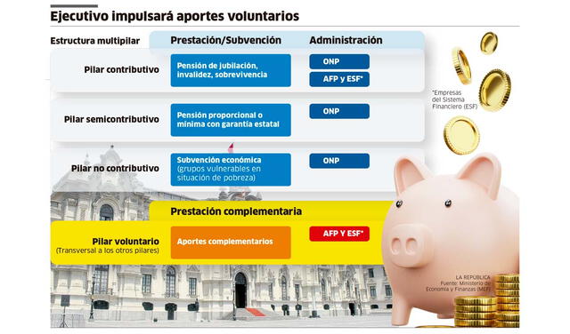 Infografía - La República 