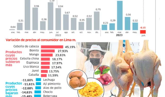  Infografía - La República  