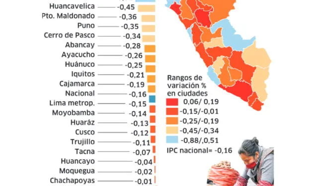 Infografía - La República   