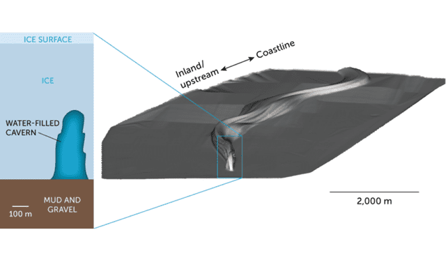  Ilustración de la cueva submarina bajo la Antártida en cuestión. Foto: Journal of Geophysical Research (2022)   