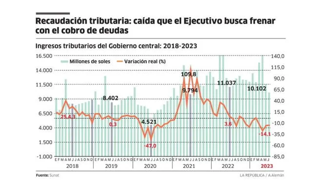 Infografía - La República 