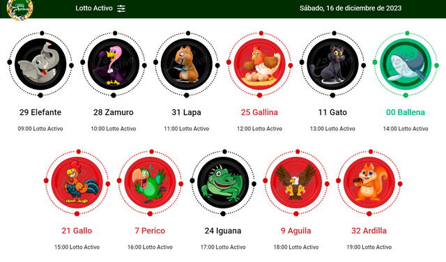  Resultados de Lotto Activo del 16 de diciembre. Foto: X/lottoactivo.   