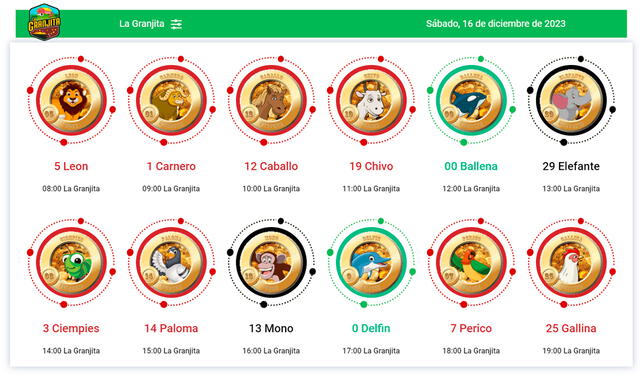  Resultados de La Granjita del 16 de diciembre. Foto: La Granjita.   