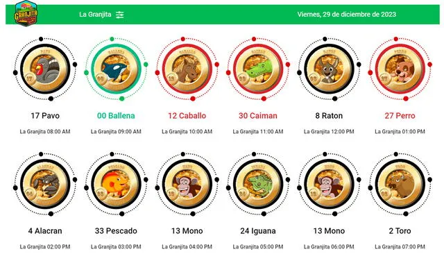  Resultados de La Granjita del 29 de diciembre. Foto: La Granjita   