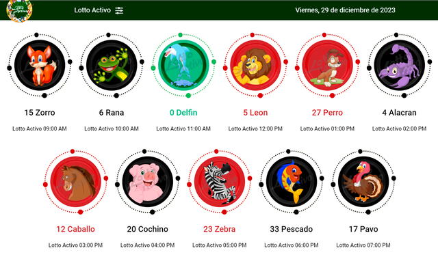  Resultados de Lotto Activo del 29 de diciembre. Foto: X/lottoactivo   