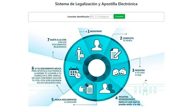  El trámite se realiza en la Cancillería de Venezuela. Foto: composición LR/difusión    