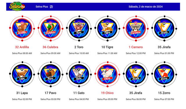  Resultados de Selva Plus del 2 de marzo. Foto: X/SelvaPlus   