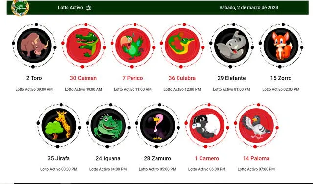  Resultados de Lotto Activo del 2 de marzo. Foto: X/lottoactivo<br>    