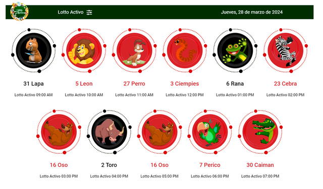  Resultados de Lotto Activo del 28 de marzo. Foto: X/lottoactivo   