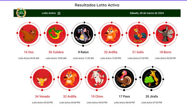 Resultados de Lotto Activo del 30 de marzo. Foto: X/lottoactivo   