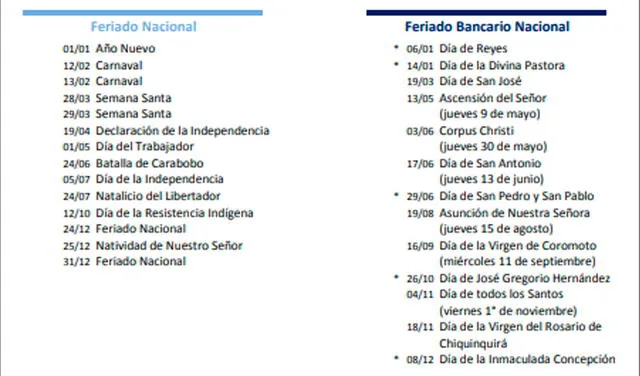 Efemérides venezuela | Venezuela | Lunes bancarios 2024