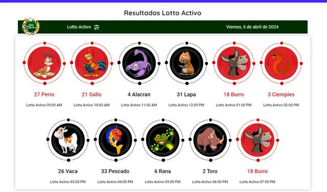  Resultados de Lotto Activo del 5 de abril. Foto: X/lottoactivo   