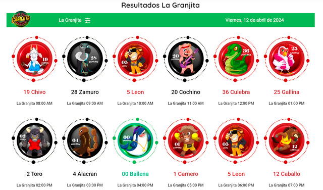 Resultados de La Granjita del 12 de abril. Foto: X.   