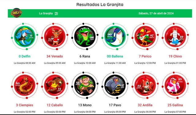  Resultados de La Granjita del 27 de abril. Foto: La Granjita   