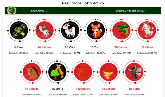  Resultados de Lotto Activo del 27 de abril. Foto: X/lottoactivo   