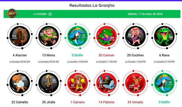  Resultados de La Granjita del 11 de mayo. Foto: La Granjita   