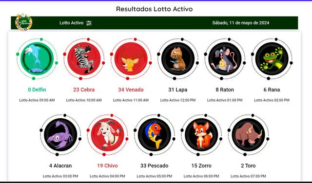  Resultados de Lotto Activo del 11 de mayo. Foto: X/lottoactivo   