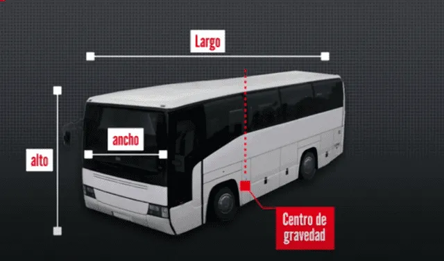 Así luce un bus panorámico ilegal. Foto: captura América TV   