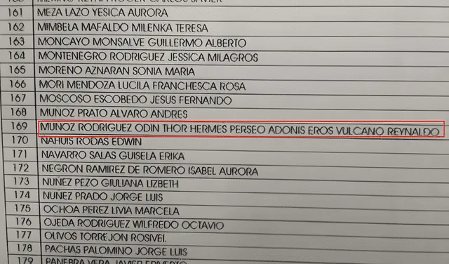  El nombre se observó en la lista de la mesa de sufragio. Foto: América TV   