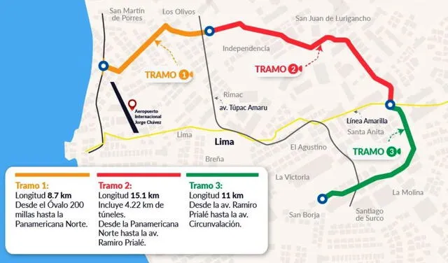 El proyecto incluye tres tramos y se interconectará con el sistema de transporte urbano existente, beneficiando directamente a 5 millones de habitantes de la región. Foto: MTC   