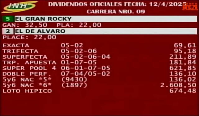 Dividendos del 5y6 de Valencia HOY, 12 de abril. Foto: INH   