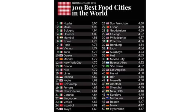    Lima es reconocida como una de las mejores ciudades gastronómicas según la lista de Taste Atlas.   