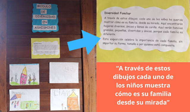 Trabajo realizado en el módulo de diversidad en Ashishines, en el cual se trabajó el reconocimiento de la diversidad familiar. Foto: Kate Saavedra/Jakon Nete   