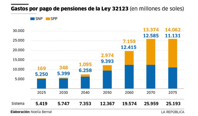 larepublica.pe larepublica.pe