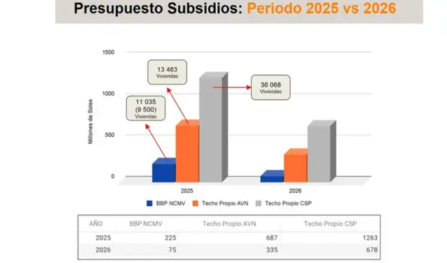 CODIP propone una Ley de Financiamiento Habitacional con un horizonte plurianual. Foto: CODIP CODIP propone una Ley de Financiamiento Habitacional con un horizonte plurianual. Foto: CODIP