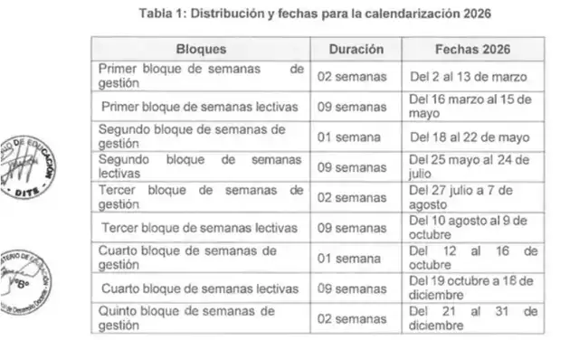 Así queda el cronograma de clases el próximo año, según Minedu. Foto: Minedu. Así queda el cronograma de clases el próximo año, según Minedu. Foto: Minedu.