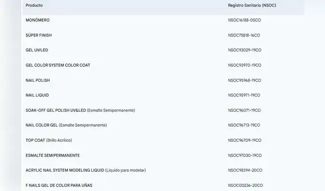 Esta es la lista de algunos productos de esmalte prohibidos por la Invima. Foto: Invima 