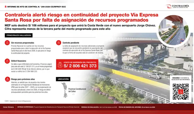 Ministerio de Economía y Finanzas solo destinó S/ 106 millones para el proyecto que unirá la Costa Verde con el nuevo aeropuerto Jorge Chávez.