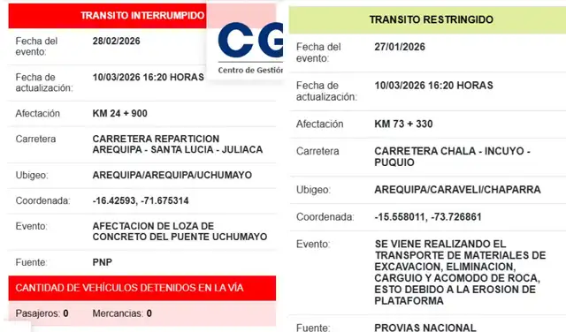 Reportes de Sutran sobre el estado de las carretera en Arequipa a través de su aplicación.