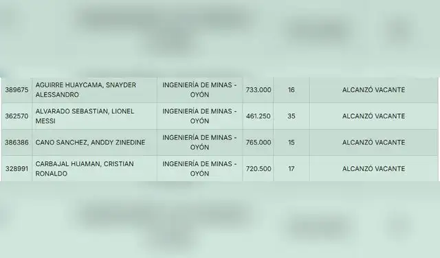 Estos son los cuatro ingresantes con nombres peculiares en la UNMSM. Foto: UNMSM  