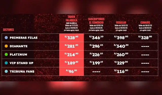 Las entradas ya están disponibles en Teleticket, con precios desde S/96.2 hasta S/328.8.