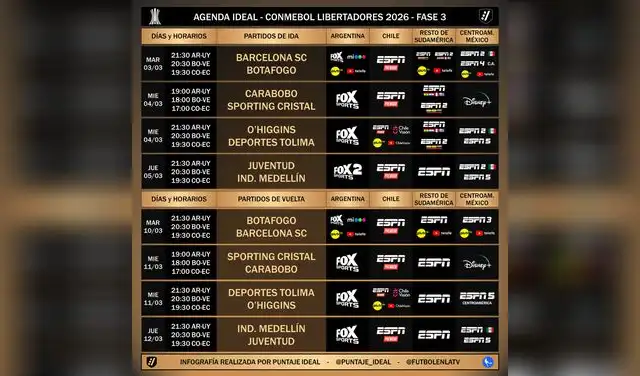 Canales de transmisión de la fase 3 en la Copa Libertadores. Foto: Puntaje Ideal/X Canales de transmisión de la fase 3 en la Copa Libertadores. Foto: Puntaje Ideal/X