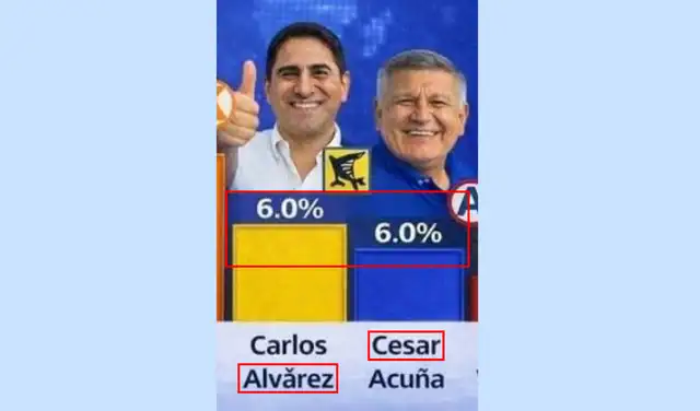 Errores de edición detectados en la encuesta. Foto: Facebook  