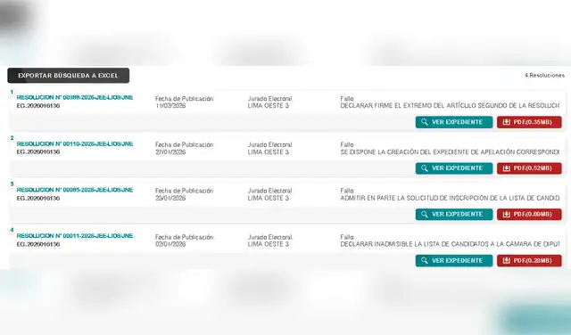 JEE no registra renuncia de la candidata a diputada, Jimena Guevara. Foto: JEE