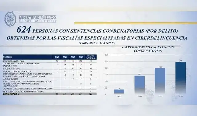 Personas condenadas  