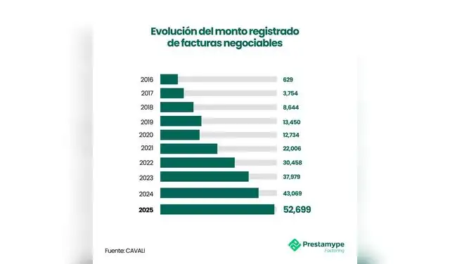 Prestamype-facturas-negociables-2025 Prestamype-facturas-negociables-2025