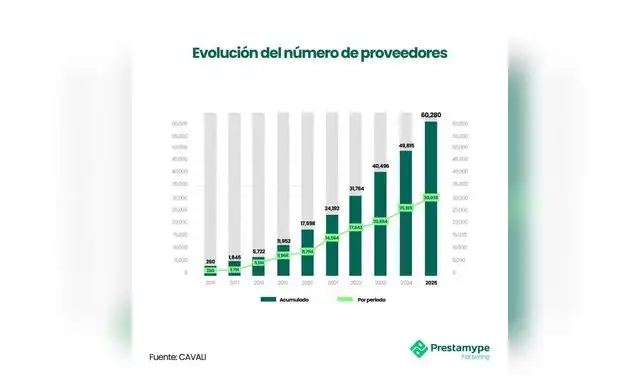 Prestamype-facturas-negociables-2025 Prestamype-facturas-negociables-2025