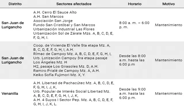 Corte de Luz este martes 17 de marzo 2026.