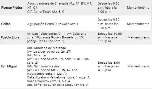 Corte de Luz este martes 17 de marzo 2026.