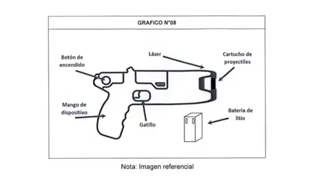 Imagen referencial de una pistola eléctrica que podrá ser empleada por serenos municipales, según resolución ministerial.