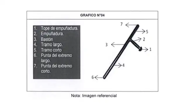 Otros medio de defensa aprobados por el Ministerio del Interior para el serenazgo municipal.
