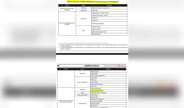 Proyecto fue excluido del Plan Nacional de Infraestructura al 2031.