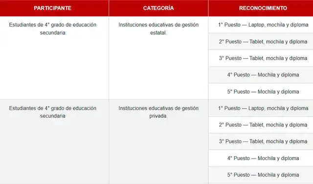 Premios del consurso de Matemáticas de la UNI para escolares.