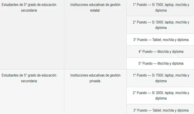 Premios del consurso de Matemáticas de la UNI para escolares.
