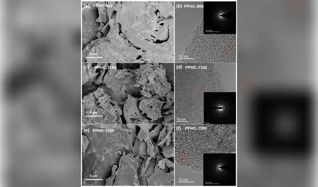 La técnica de transformación de la cáscara de granada en carbono es la pirólisis. Foto: Universidad de Jiangsu y Universidad de Ciencia y Tecnología de Shaanxi